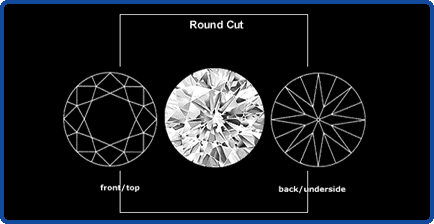 Round diamond diagram
